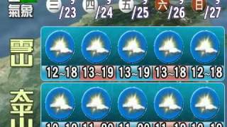 980923西部紫外線過量,東部則中量級,提醒您出門別忘記防曬。