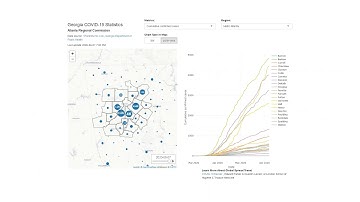 GIS and Data Mapping: Regional COVID 19 Response Examples