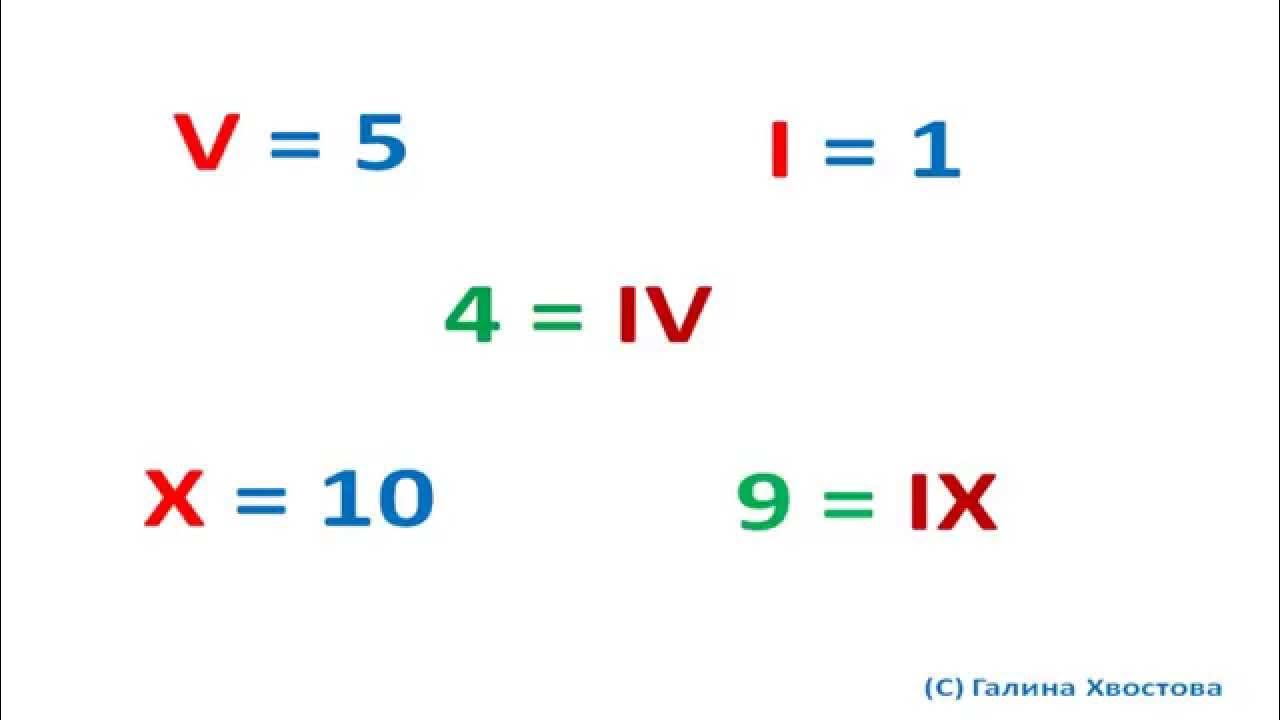 Как читать 7 5. Рим цифрлары. Рим Сандары. Римская математика. Века цифры.