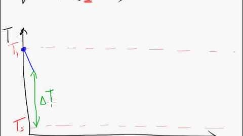 Introduction to internal convection heat transfer