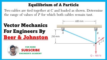 Determine range of values of P (Equilibrium of a Particle) Engineers Academy