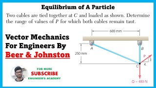 Determine range of values of P (Equilibrium of a Particle) Engineers Academy