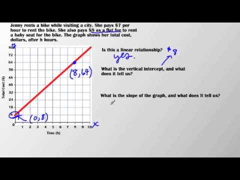 4 5 Real World Problems Involving Linear Equations Youtube