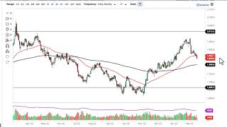 Gold Technical Analysis for February 16, 2023 by FXEmpire