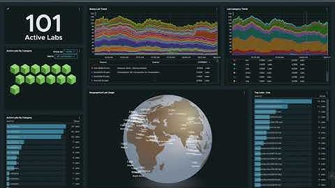 How Hands-on Labs uses VMware Tanzu Observability by Wavefront to manage past and future lab data