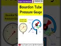Bourdon Tube Pressure Gauge Construction and Working #shorts | Fluid Mechanics | Shubham Kola