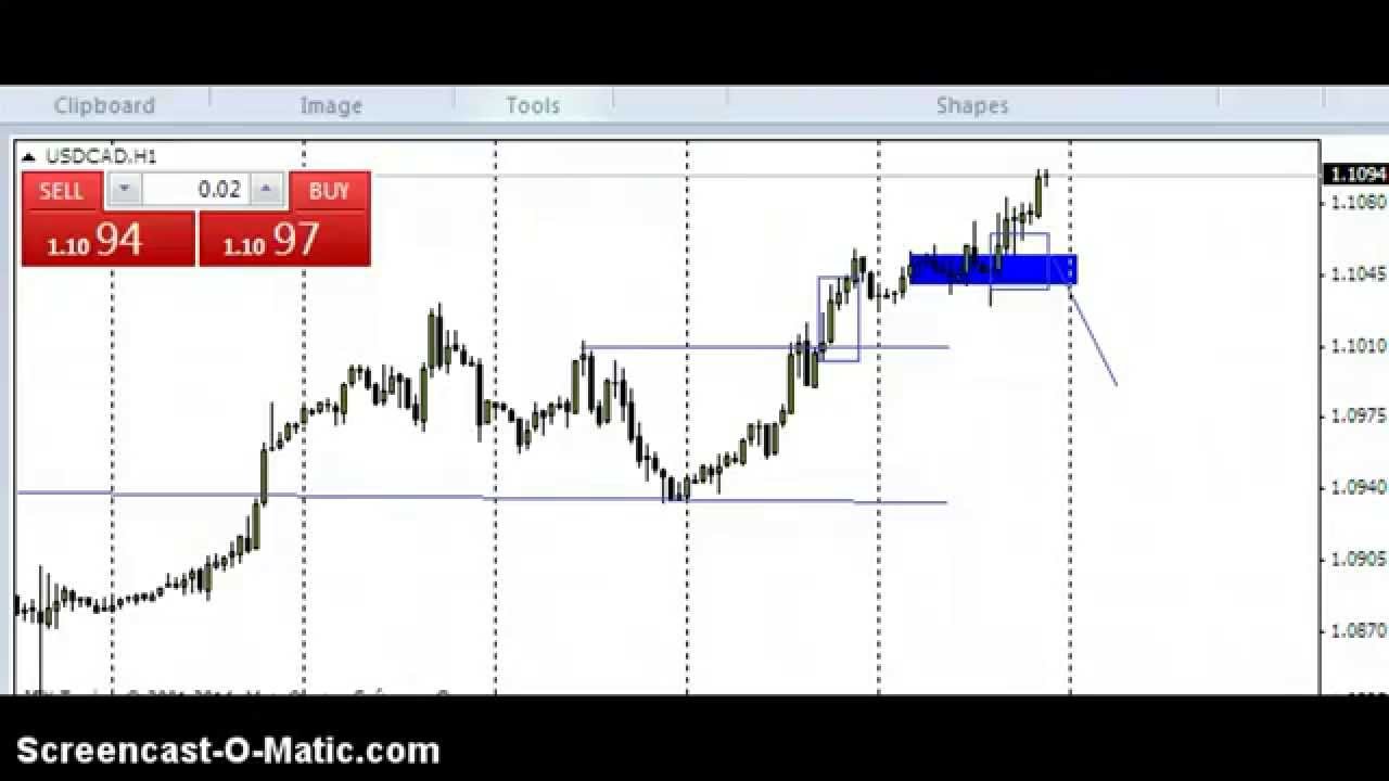 Forex Trading Strategies l Beginners Price Action Based On ...