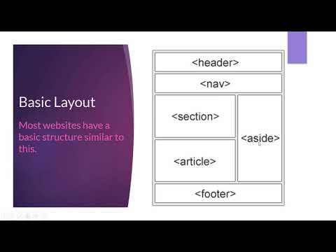8 1 HTML Layout identify semantic layout