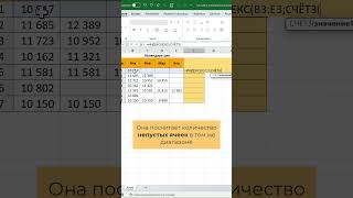 Как найти последнее значение в строке/столбце Excel