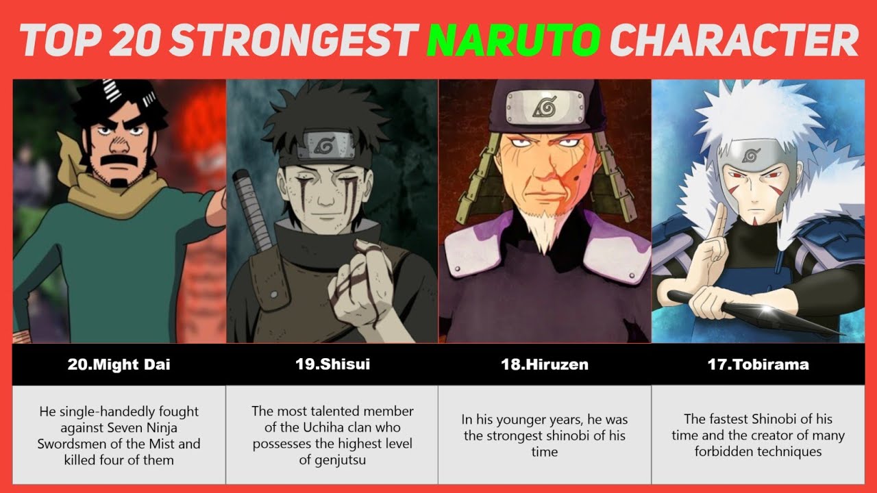 Strongest Naruto Character • 