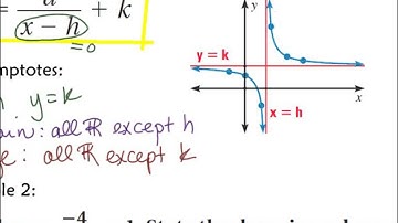 8.2 Graph Simple Rational Functions
