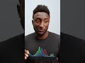 The Software Battle  iPhone 15 Pro vs  Samsung vs  Pixel #shorts #techreview #mkbhd