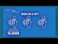 ВНЖ в странах Балтии | Инфографика