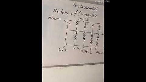 Fundamental DCA\PGDCA Unit 1st History of computer