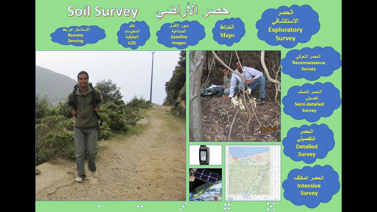 Lecture 2 Part 2 Soil Survey        محاضرة حصر الأراضي