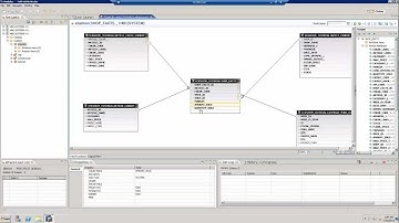 SAP HANA Studio : Creating Analytic Views