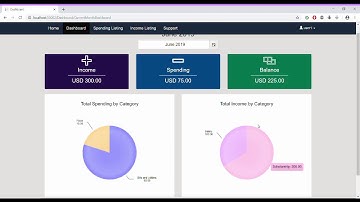 ASP.NET MVC Project- Personal Finance Management