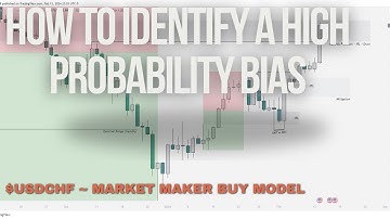 Identify a High Probability Bias | Market Maker Buy Model | ICT Concepts