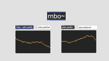 Introduction to RNBO in Max MSP