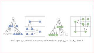 MAMS-A*: Multi-Agent Multi-Scale A*