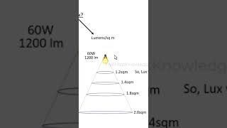 Lighting the Path: Discovering Lumen & Lux's Power
