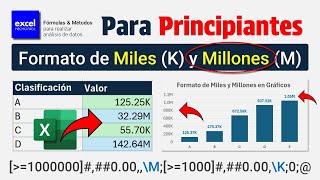 Formato de Miles (K) y Formato de Millones (M) en celdas y gráficos de Excel (Para Principiantes)