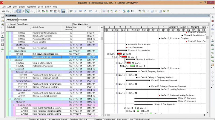Quick Tips on adding Relationship Links in P6