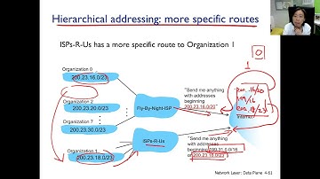 ch43 ep#6 Hierarchical Addressing Mobility
