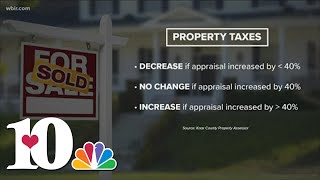 Why are some Knox County property assessments so high?