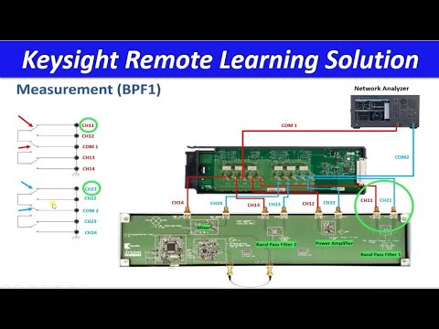 Remote Learning Using Keysight Solution (Full Demo) - YouTube