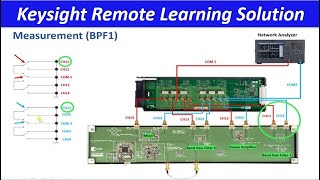 Famous Remote Learning Using Keysight Solution (Full Demo) Net Worth