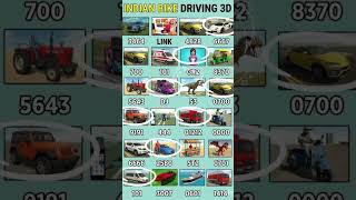 Indian Bike Driving 3D New Secret Cheat Codes 2026! 😱 | @Ankit gamerz 78