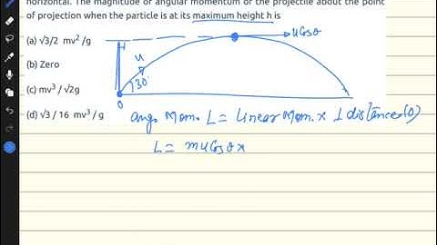 A particle of mass m is projected with a velocity U making an angle 30 degree with the horizontal th
