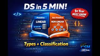 "Data Structures in 5 MIN! What is DS? Types + Classification | 1st Sem B.Tech".