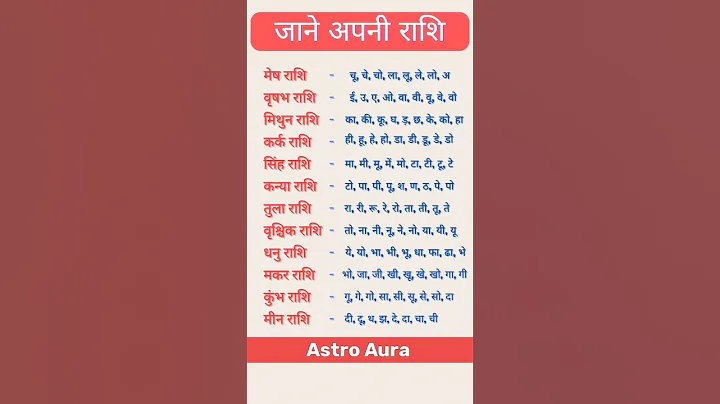 नाम के अनुसार जाने अपनी राशि 🔱🙏 #astrology #rashifal #jyotish #viral