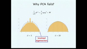 Phase Transitions in Semidefinite Relaxations (A Fast & Robust Algorithm for Community Detection)