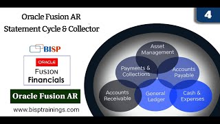 Oracle Fusion AR Statement Cycle & Collector | Oracle EBS Cloud | BISP Oracle Fusion|Fusion Tutorial