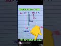 #Gk#  G--5 मे स्थित सदस्य देश #trending #shorts  #viral
