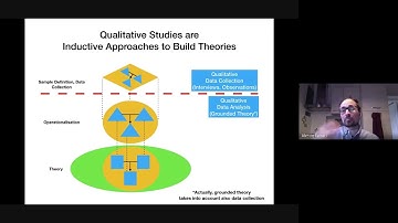 Empirical Methods in Software Engineering. Lecture 6.1 - Qualitative Research Methods