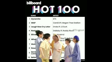 BTS Dynamite debuted #1 on this week Hot 100