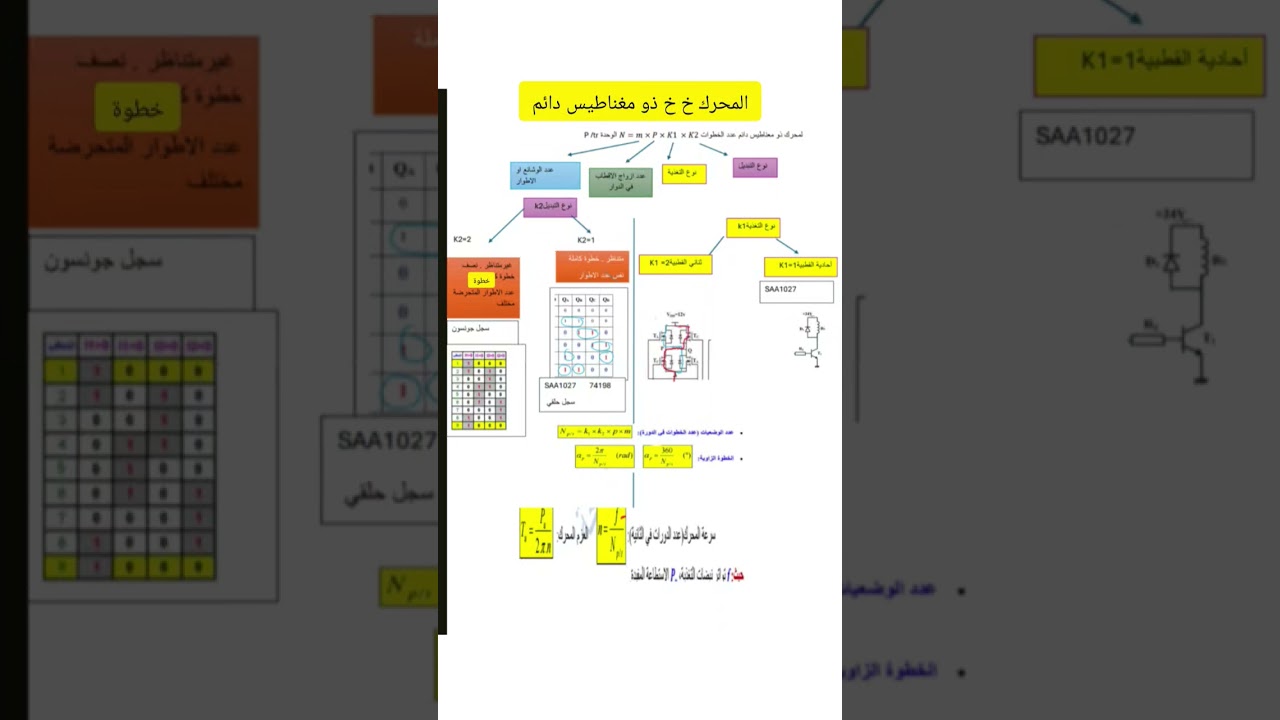 قوانين المحرك خطوة خطوة خطوة ذو مغناطيس دائم