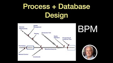 Process + Database Design: How to Make Simple Process Mapping and Database Modeling ?