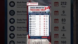 ⚖️ IRCC PROCESSING UPDATES: MAY 2026 ⏳🇨🇦