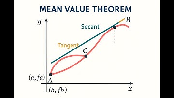 🔥 Mean Value Theorem Explained Visually — With Real Intuition