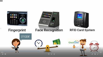 Check-Time Biometric Time Attendance Management system