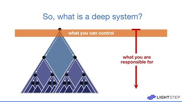 The Complete Guide to Observability ft. Austin Parker, Principal Developer Advocate at LightStep