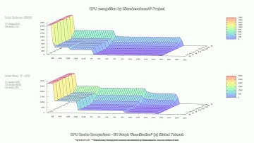 Celeron N3060 & Core i7-870  * CPU recognition by Microbenchmark - Cache Compare 3D Graph 001