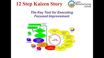 12 Step Kaizen Story