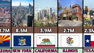 🇺🇸 Every U S  State Ranked by Population