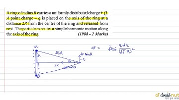 A ring of radius R carries a uniformly distributed charge +Q. A point charge `-q` is placed on the